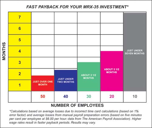 Amano MRX-35 -- Fast Payback / Return on Investment (ROI)