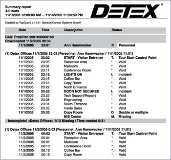 Detex - Top Guard Patrol: Sample Summary Report